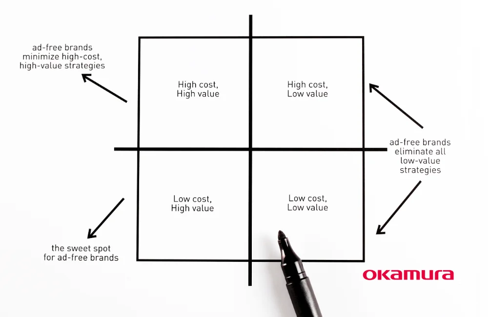Eisenhower Matrix